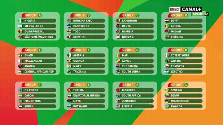 Éliminatoires CAN Côté-d'Ivoire 2023