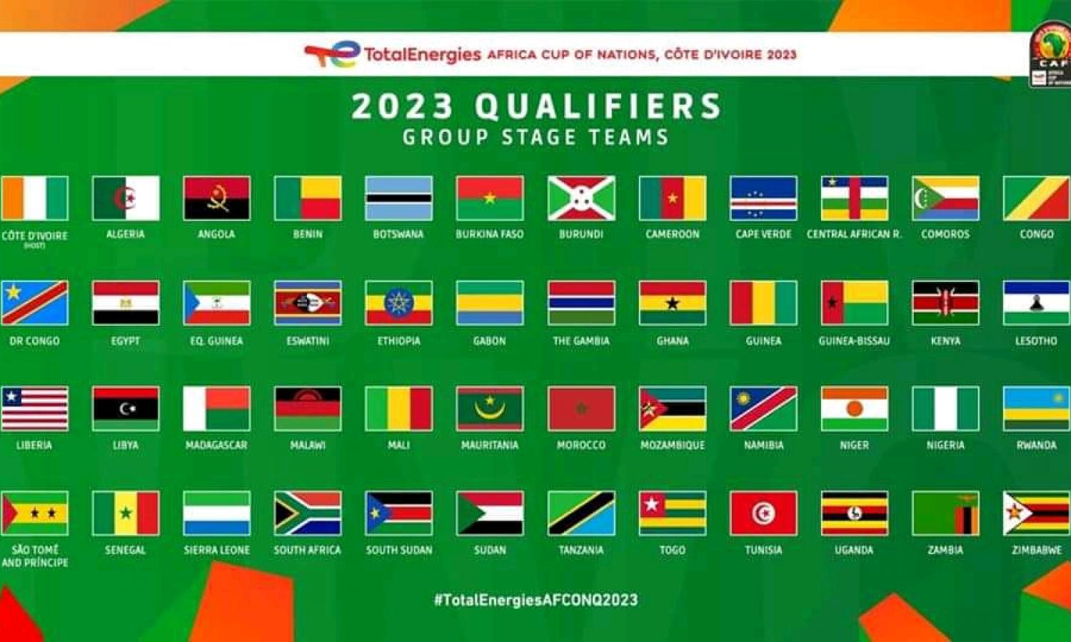 Les pays qui participeront aux éliminatoires de la CAN Côté d'Ivoire 2023